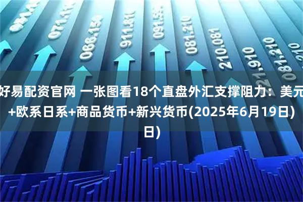 好易配资官网 一张图看18个直盘外汇支撑阻力：美元+欧系日系+商品货币+新兴货币(2025年6月19日)